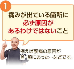 痛みが出ている箇所に必ず原因があるわけではないこと　例えば腰痛の原因が 首・腕にあった…などです。