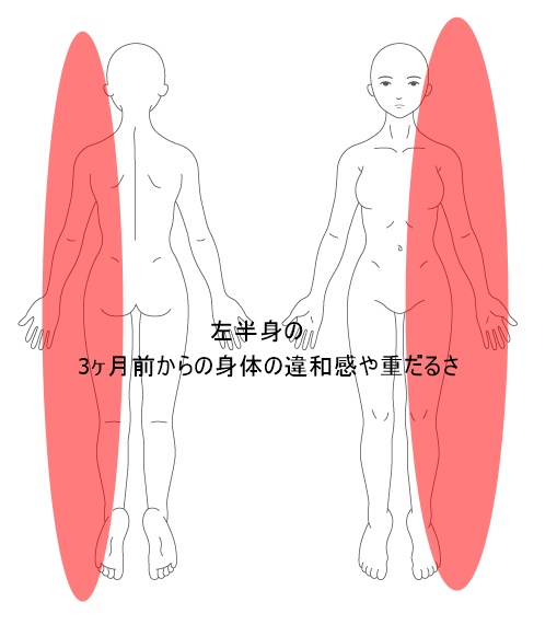施術改善例 左半身の違和感や重だるさは身体の歪みが原因だった 東大阪市河内小阪の整体院 からだリカバリーラボ
