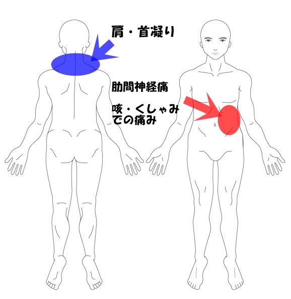 咳 を すると 右 脇腹 が 痛い