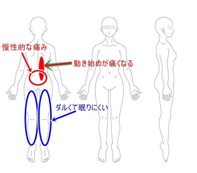 だるい 下 が 腰 から